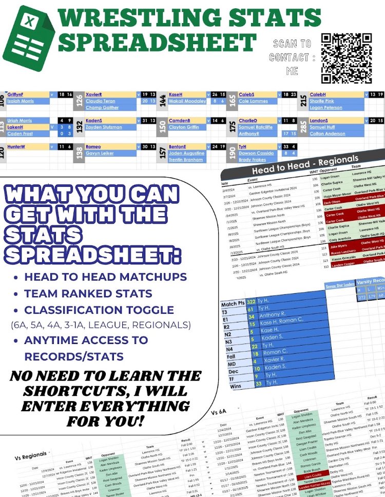 Wrestling stats spreadsheet to make life easier for coaches. Fill out this form if interested: forms.gle/jQNeCnQV5KwVzK…