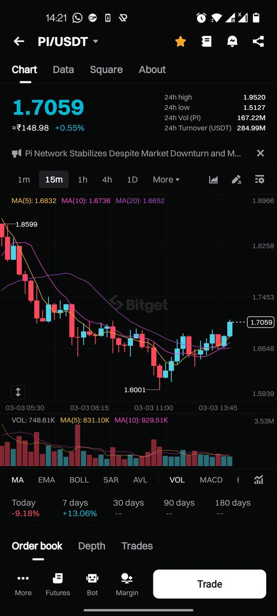 Hold tight. $Pi pump coming #Pioneers #PiNetwork <a href="/realDonaldTrump/">Donald J. Trump</a> #CryptoPump