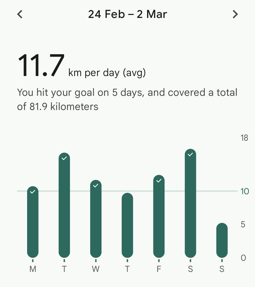Dr Sophie Saxton (@drsophiesaxton) on Twitter photo One week down of our team effort in <a href="/DCVS_UoM/">Division of Cardiovascular Sciences</a> to walk/run 2000 miles in 4 weeks raising money for <a href="/TheBHF/">British Heart Foundation</a> and I've contributed 50.9 miles 🤯 Maybe I should increase my personal target from 150 to 200??
To read about our cause and donate visit justgiving.com/page/uombhfcre One week down of our team effort in <a href="/DCVS_UoM/">Division of Cardiovascular Sciences</a> to walk/run 2000 miles in 4 weeks raising money for <a href="/TheBHF/">British Heart Foundation</a> and I've contributed 50.9 miles 🤯 Maybe I should increase my personal target from 150 to 200??
To read about our cause and donate visit justgiving.com/page/uombhfcre