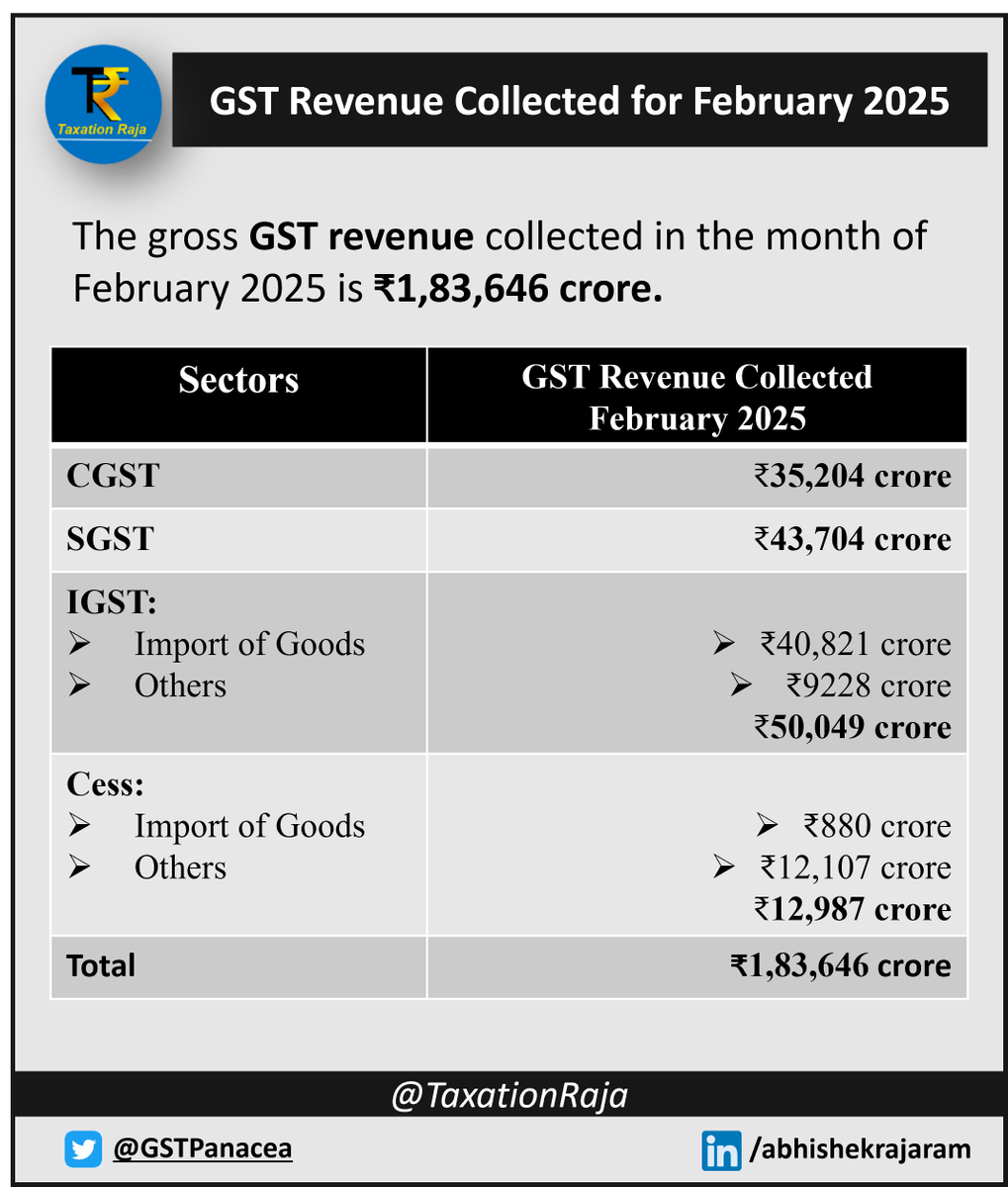 Taxation ₹aja tweet media