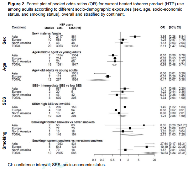 #J_Epidemi Most viewed on J-Stage (Jan. 2025): 
Patterns of use of heated tobacco products: a comprehensive systematic review

Marco Scala et al.

doi.org/10.2188/jea.JE…
<a href="/J_Epidemi/">Journal of Epidemiology</a> <a href="/SilvanoGallus/">Silvano</a>