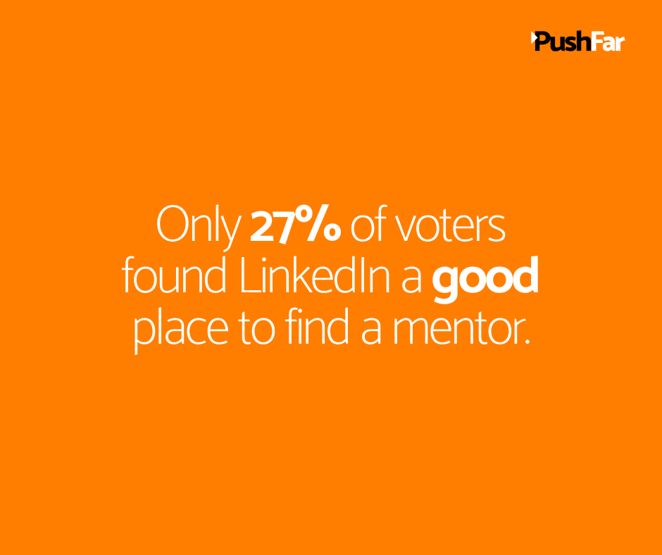 Results from our recent poll revealed that only 27% of voters believe LinkedIn is a good place to find a mentor 🤔

Here are 3 other ways to connect with a mentor:

1. Attend networking events
2. Join professional associations
3. Sign up to PushFar.com for free