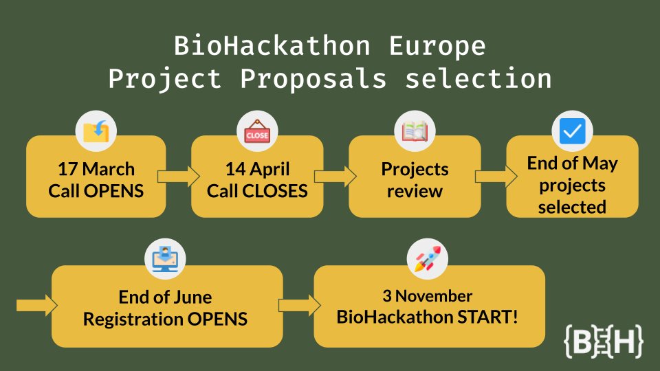 BioHackathon 2025 will be held on 3 - 7 November 2025 in Berlin, Germany 🇩🇪! 
📣 Call for project proposals will open on 17 March at noon and close on 14 April at midnight. #BioHackEU25

More information on project proposal scopes 👉 loom.ly/m6hEBcM