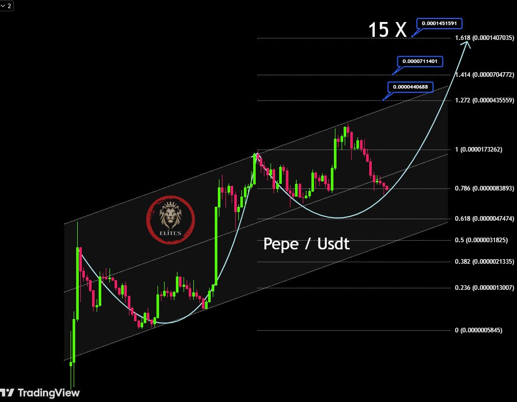 Pepe is about to make a big move very soon! 

Short-term target: 15 X

$Pepe #Pepe #Memecoin