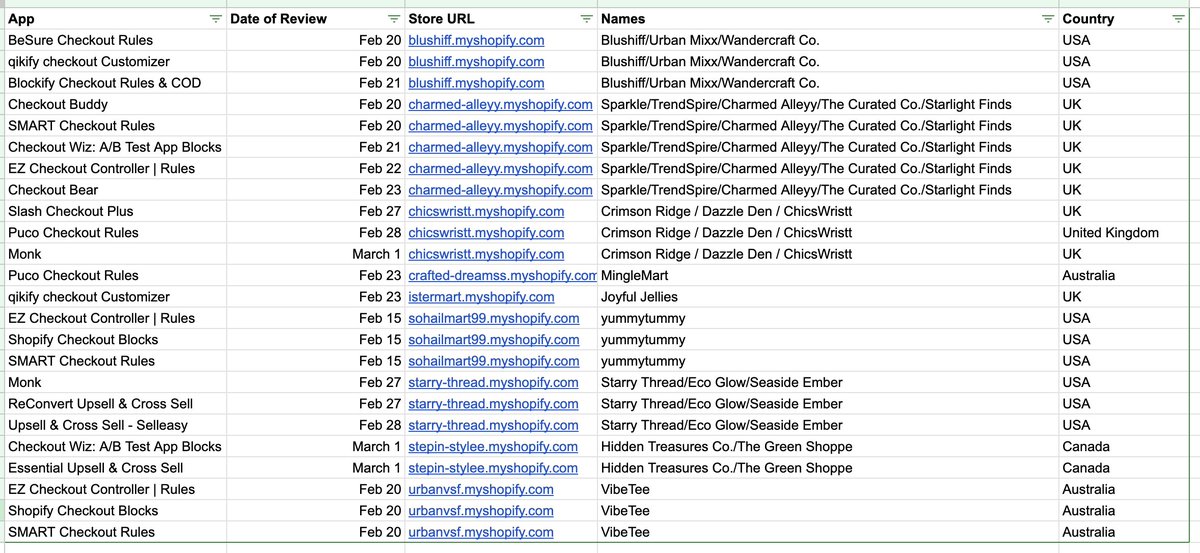 I've been talking to Shopify app devs all weekend &amp; documeting this in a sheet. I intend on sharing it with Shopify support soon.

Currently at 25 fake reviews across 15 apps.

DM me for link.