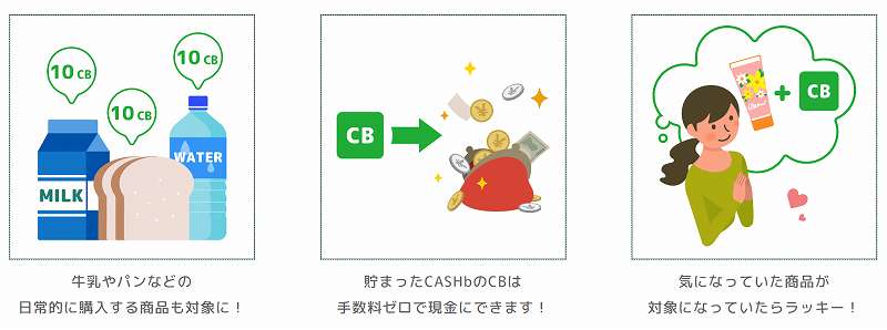 cashb_code's tweet image. レシートがお小遣いに変わるアプリ
「CASHb(キャッシュビー)」
会員登録時に紹介コード「A7UYY」を入力しておくと、初めてのレシート承認時に200CBがもらえます✨
1CB=1円なので200円分の現金に交換できます。
#PR #招待コード