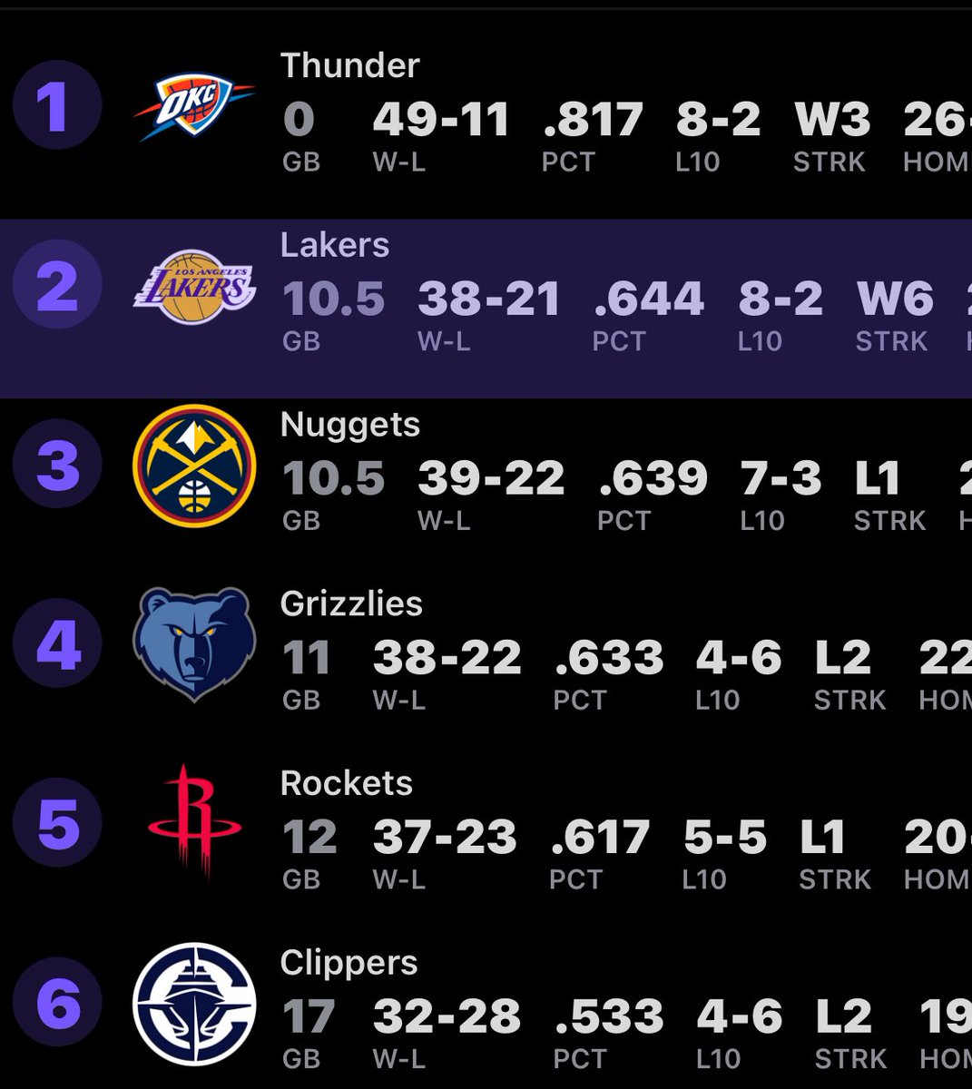 Y’all Not Safe <a href="/okcthunder/">OKC THUNDER</a>