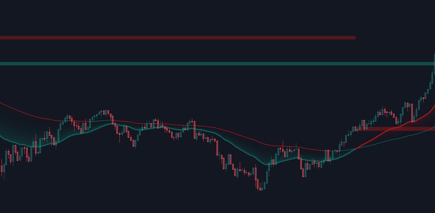 i created new MA’s for you to use. 

these are releasing this week and are smoothened to better identify trend.