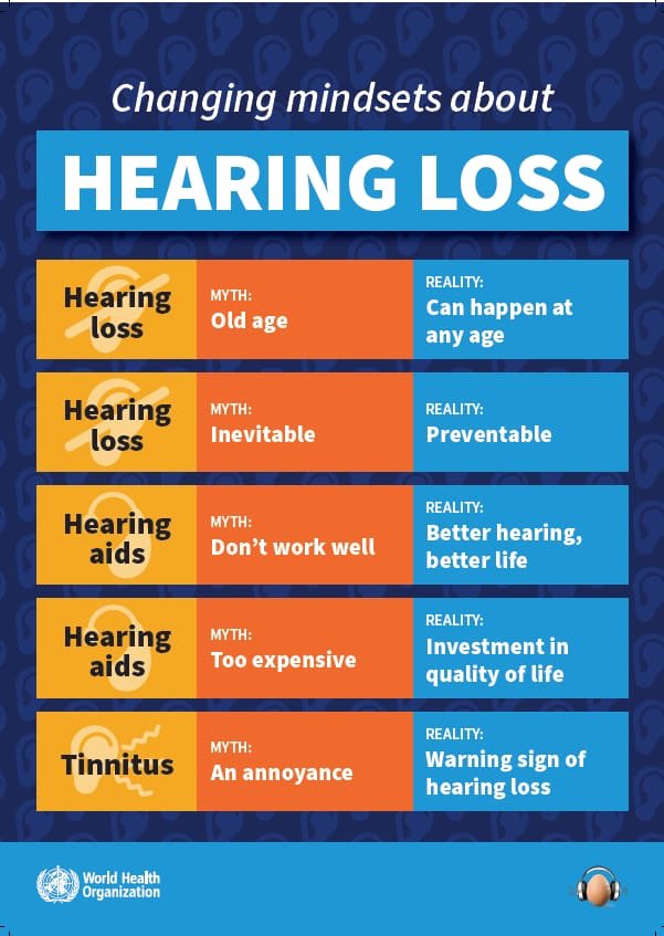 #worldhearingday2025