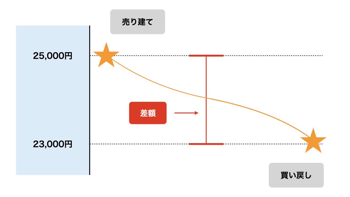 トレードマスターラボ(公式)｜日経225,FX,自動売買 (@trademaster_l) / Posts / X