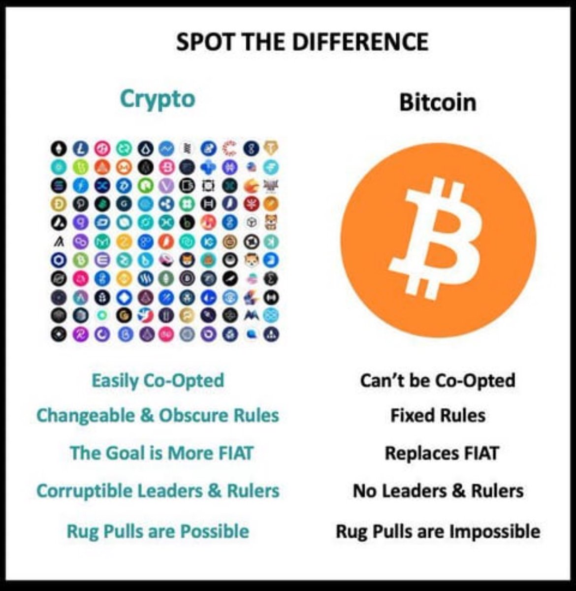 CarlBMenger's tweet image. Spot the difference. #Bitcoin