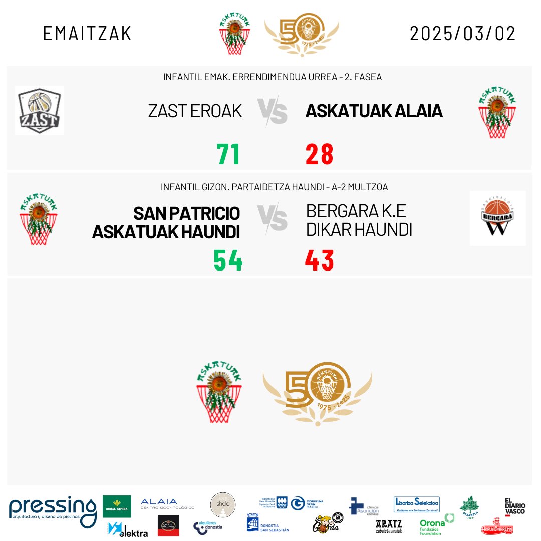 🏀EMAITZAK - RESULTADOS 02/03/2025              

📷Hauek dira gure taldeen emaitzak asteburu honetan.                        
📷Estos son los resultados de nuestros equipos este fin de semana.

#NiNaizAskatuak #GuGaraAskatuak
<a href="/fgbaloncesto/">GSF</a>
<a href="/FBasketbasko/">Foro Basketbasko</a>