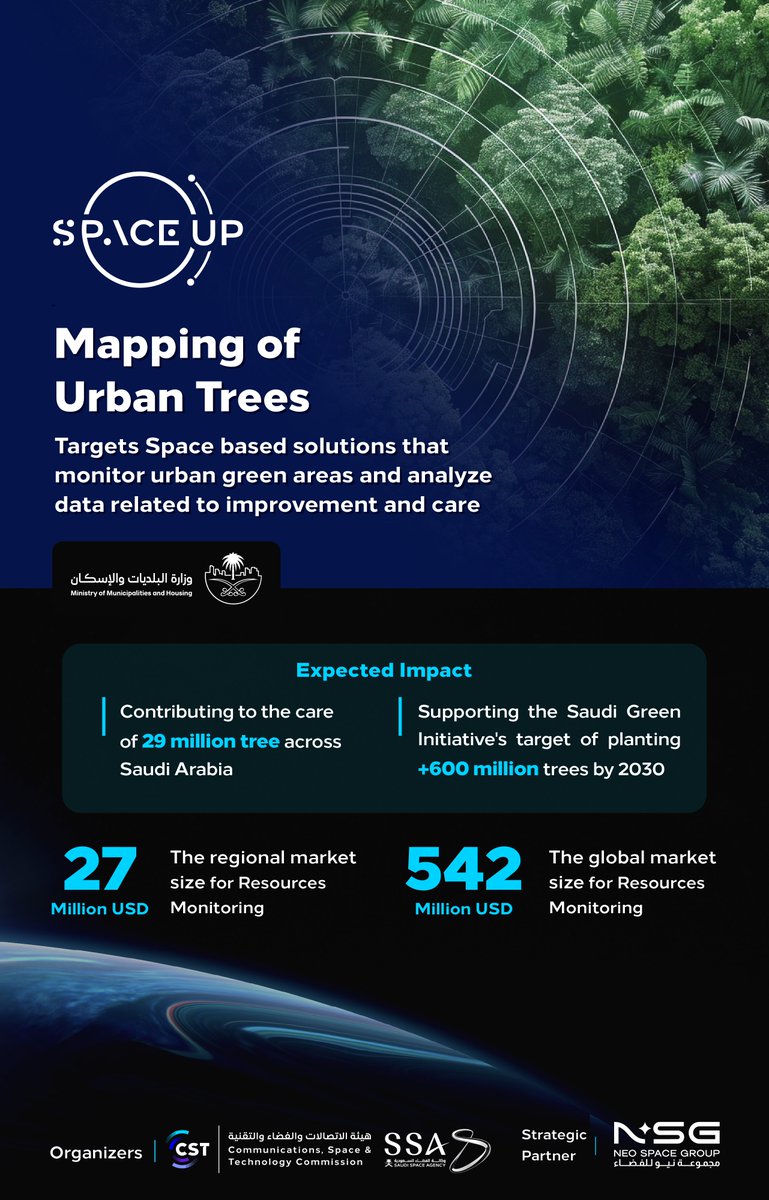 🌳 Can satellites help cities breathe?
Who’s mapping &amp; monitoring the 600M trees KSA is planting?

If your tech specializes in geospatial analysis, remote sensing, or smart city solutions, apply to the #SpaceUp Mapping Urban Trees challenge!

Workshop: March 5, 3PM UTC+3 ⬇️