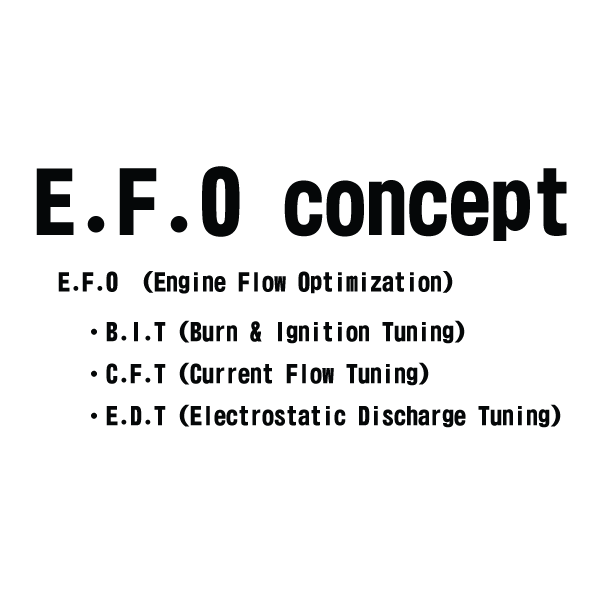 ducati_singles's tweet photo. E.F.O（Engine Flow Optimization） → エンジンの流れを最適化

　・B.I.T（Burn &amp; Ignition Tuning） → 燃焼・点火の調整

　・C.F.T（Current Flow Tuning） → 戻り電流の流れを強化

　・E.D.T（Electrostatic Discharge Tuning） → 静電気の放電調整 https://t.co/XerjxNJ2f6