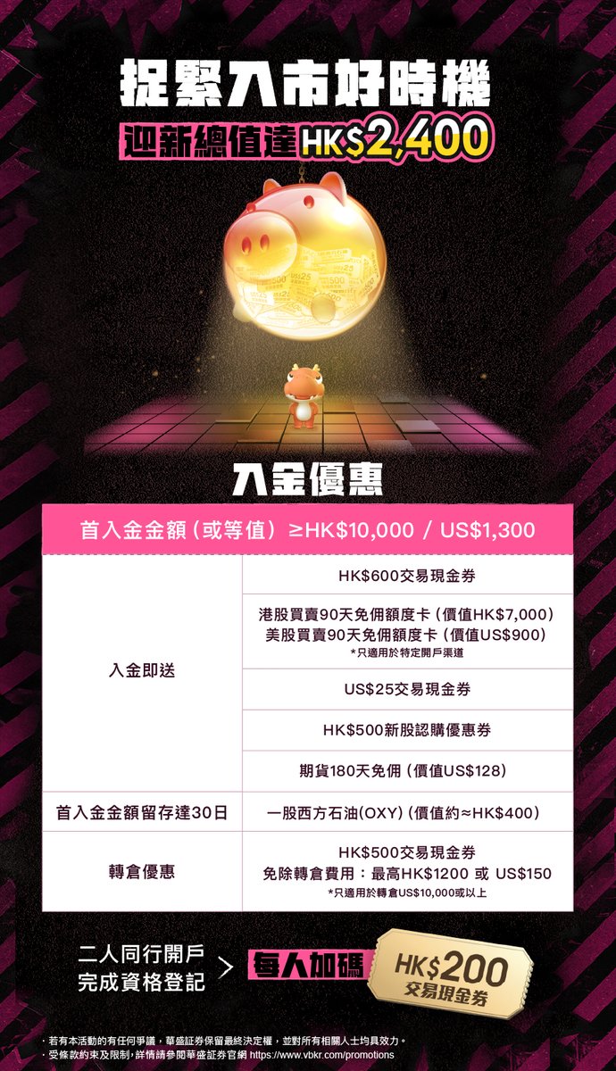 华盛证券3月份#港股开户#美股开户优惠加码，入金1万港币最高可获2400港币奖励，包括： 1：600HKD交易现金券2：US$25交易现金券3：港股90天免佣卡（价值7000HKD）  4：美股90天免佣卡（价值900USD） 5：期货180天免卡（128USD） 6：HK$500新股券