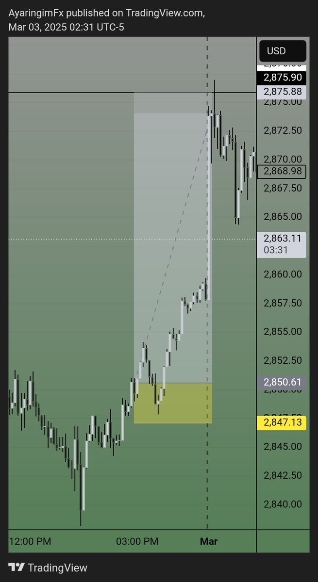 On Friday's night i took this trade On Gold with massive price action moved toward my direction til it hit my TP but today i never make a prediction on Gold but may be later before 2pm of new york time Gooduck my brothers and sisters