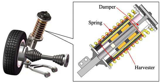 Actuators_MDPI's tweet image. #Article 
📜 Dynamic Performance of a Magnetic Energy-Harvesting Suspension: Analysis and Experimental Verification
by Ran Zhou, et al.
mdpi.com/2076-0825/12/8…
#dynamicperformance #energyharvesting #vehiclesuspension #variabledamping #electromechanicalcoupling