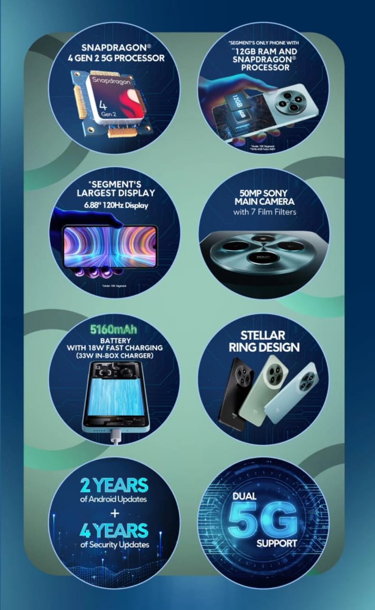 SujanTharu66's tweet image. POCO M7 5G launched in India.

6GB+128GB: Rs 9,999
8GB+128GB: Rs 10,999
📱6.88&quot;IPS LCD HD+display,120Hz RR, 600nits 🔆 
🦾Snapdragon 4 Gen 2
💾 Up to 8GB LPDDR4x RAM | 6GB VRAM
- Up to 128GB UFS 2.2 storage | microSD card slot
🔋5,160mAh battery
🔌18W charging
#PocoM75g #pocom7