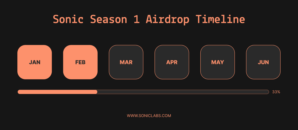 luis.sonic | $S 💥 tweet media