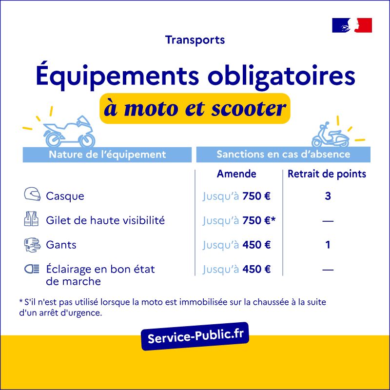 CesariAssurance's tweet photo. 🔔🏍️Petit rappel des principales règles à connaître sur les équipements obligatoires pour circuler en France à moto. C'est cadeau et c'est à partager ! 😉

Source : https://t.co/icrQ5cVnN4
#Sécurité #Prévention #2Roues https://t.co/IefYDV0bTu