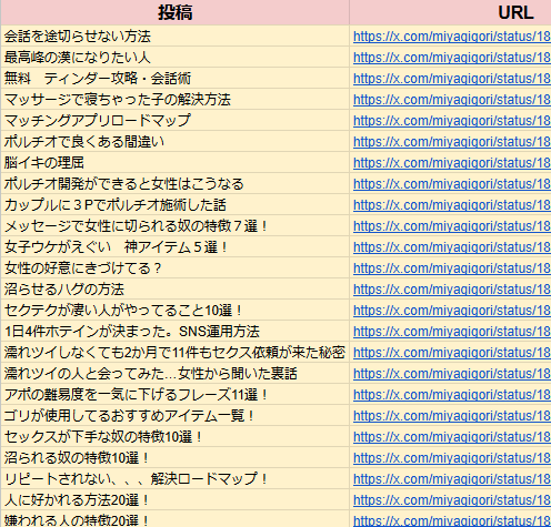 過去の有益情報　一覧で配布いたします！

最高峰の漢になるための投稿を一覧でスプレットにまとめました！
今後最新の投稿もリアルタイムで更新していきます！

欲しい方はぜひ受け取ってください🤣
有益情報の一覧なのでお見逃しなく！

欲しい方は
・いいね
・リポスト
・リプで　一覧