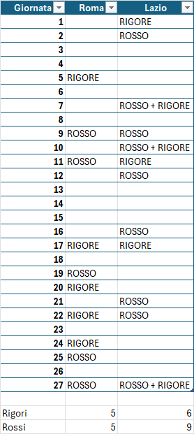 Rossonerosemper | #AllegriOut tweet media