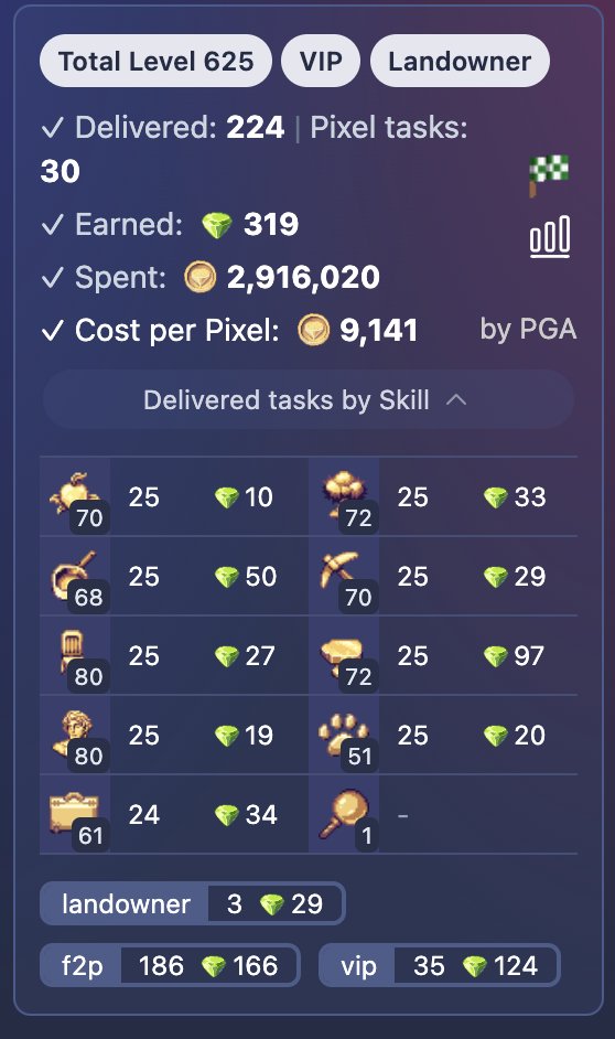 HashRhymes's tweet photo. .@pixels_online task board March 2nd
Another personal best : 319 $pixels ๐
Top ten players' cpp below 10K ๐ฅ
@whatslukedoing
#Pixels_Game_Assistant #Pixels_PGA https://t.co/rc4EkdYltH