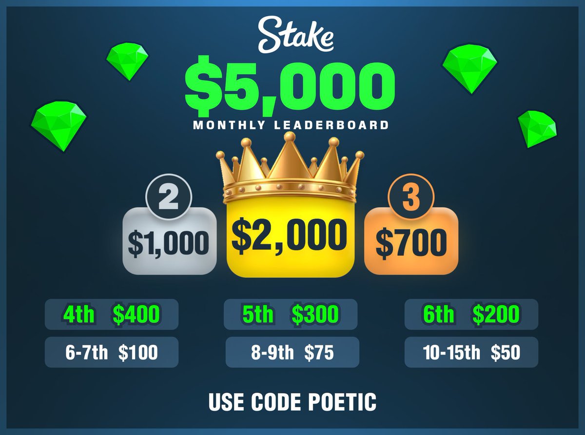 🏆$5,000 MONTHLY LEADERBOARD🏆

🥇 $2,000
🥈 $1,000 
🥉 $700

🎁We offer many exclusive bonuses including 10-15% extra on every deposit made on stake!

For more information on the bonuses we offer or to participate! 👇

stakevipreloads.com 

♻️ RT for a chance to win $50