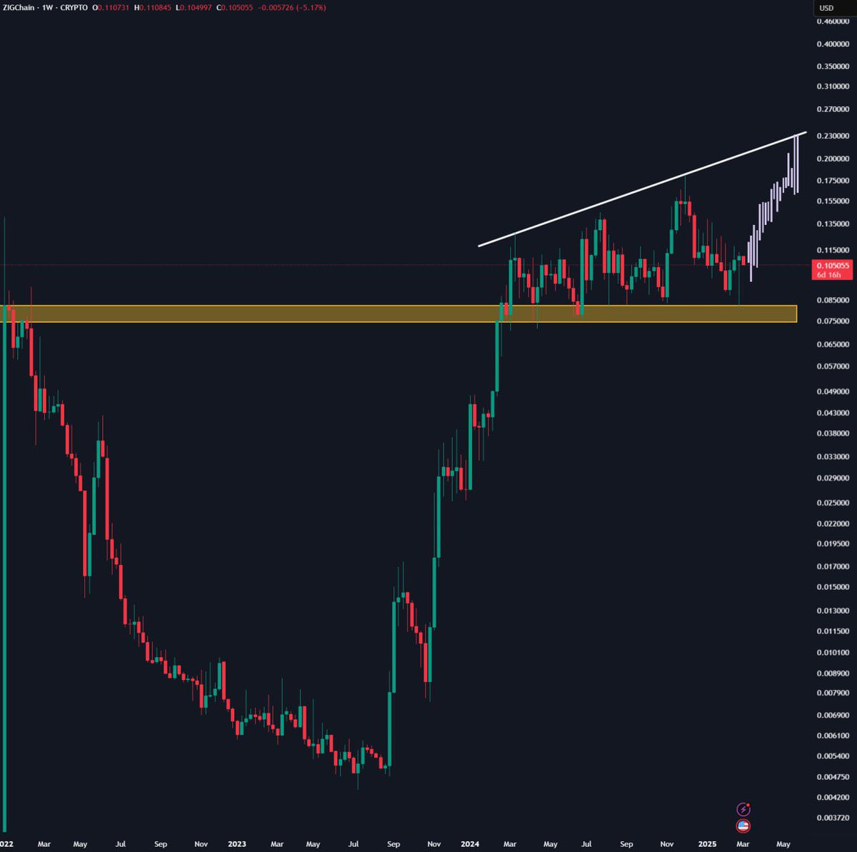 Evan Luthra tweet media