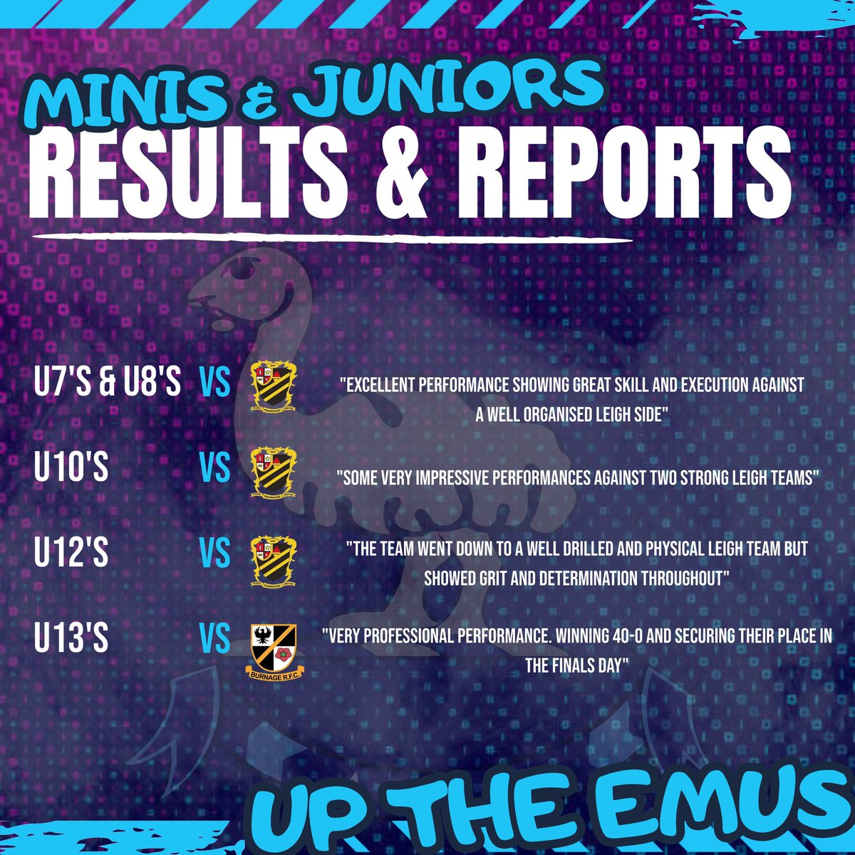The weekends results see the 1st xv in trouble at the wrong end of the table with 3 big league games left to play

Another win for the 2’s to keep a great season on track 

And another full day of minis rugby including a semi final win for our under 13’s well done boys