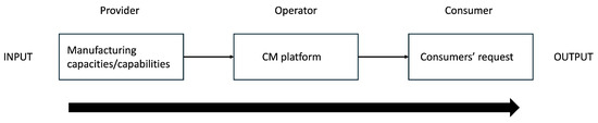 Algorithms_MDPI's tweet photo. #Daily_Share
Welcome to read and share the newly published paper "A Scalable Framework for Sensor Data Ingestion and Real-Time Processing in Cloud Manufacturing".
Read via: https://t.co/hjesxTCwjM
#CloudManufacturing #innovativeframework #layeredarchitecture https://t.co/cG1QOXtPbJ