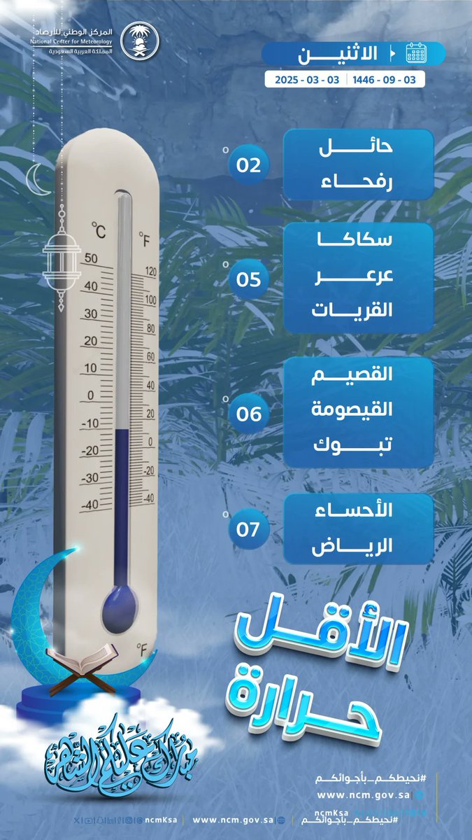 AlMnatiq's tweet photo. #المركز_الوطني_للأرصاد : #حائل ورفحاء الأدنى حرارة على مستوى المملكة اليوم بدرجتين مئويتين

https://t.co/0PiNtaUuSM

#طقس_السعودية https://t.co/mcJvfFU2lo