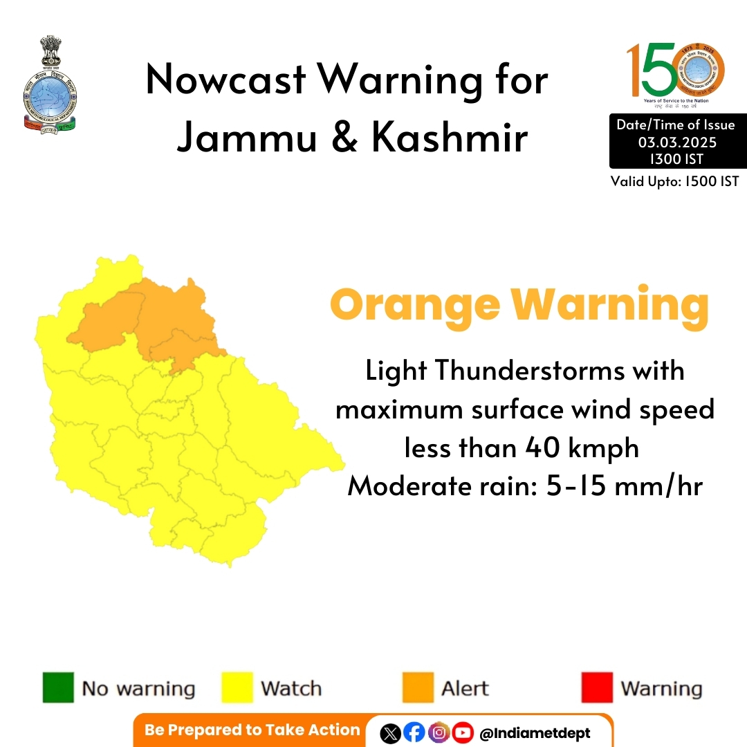 India Meteorological Department (@indiametdept) on Twitter photo Nowcast Warning for Jammu & Kashmir
Orange Warning
Light Thunderstorms with maximum surface wind speed less than 40 kmph Moderate rain: 5-15 mm/hr
#imd #WeatherUpdate #weatherforecast #mausam #JammuandKashmir
<a href="/moesgoi/">MoES GoI</a> <a href="/DDNewslive/">DD News</a> <a href="/ndmaindia/">NDMA India | राष्ट्रीय आपदा प्रबंधन प्राधिकरण 🇮🇳</a> <a href="/airnewsalerts/">All India Radio News</a> Nowcast Warning for Jammu & Kashmir
Orange Warning
Light Thunderstorms with maximum surface wind speed less than 40 kmph Moderate rain: 5-15 mm/hr
#imd #WeatherUpdate #weatherforecast #mausam #JammuandKashmir
<a href="/moesgoi/">MoES GoI</a> <a href="/DDNewslive/">DD News</a> <a href="/ndmaindia/">NDMA India | राष्ट्रीय आपदा प्रबंधन प्राधिकरण 🇮🇳</a> <a href="/airnewsalerts/">All India Radio News</a>