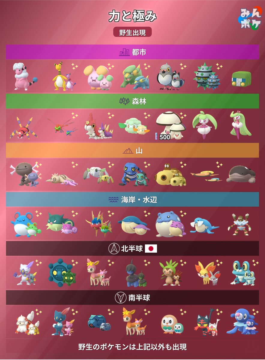 pokemongo_db's tweet photo. 【シーズン18：力と極み】
⚡開催期間
3/4(火)10:00〜6/3(火)10:00

✅ダクマ、ウーラオス、GMAXカイリキー、クスネ、フォクスライなどが初登場
✅マックスバトルでアメXLを追加で受け取れる「強化チケット」
など
https://t.co/3MuAlAF3w6
#ポケモンGO https://t.co/6RXSSsR7KI
