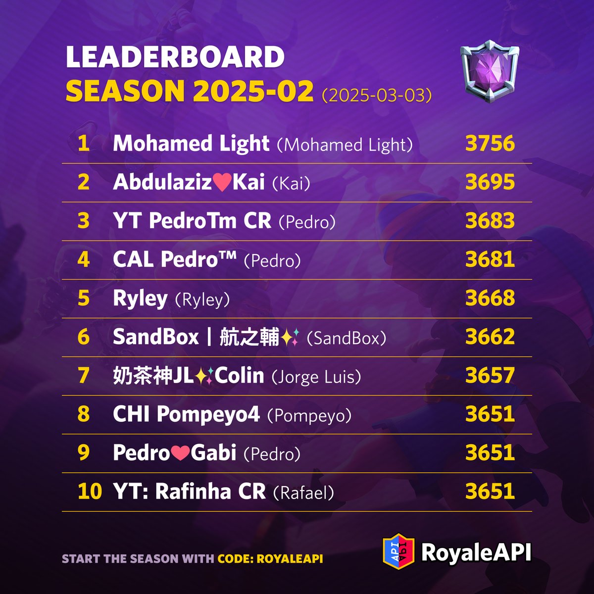 RoyaleAPI tweet media