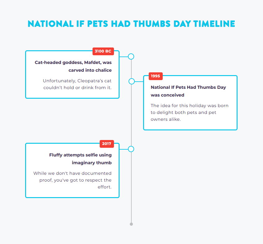 Happy What if Cats and Dogs Had Opposable Thumbs Day to those who celebrate.

and if you don't know (that time jump!)