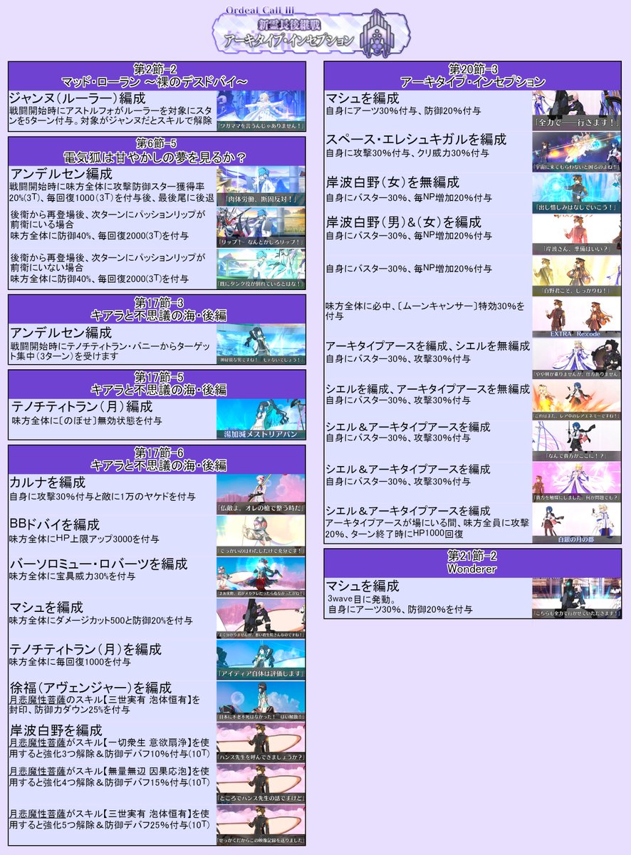 alicereiji's tweet image. 奏章Ⅲアーキタイプ・インセプションの特別発動のスキル表完成！！！
ありがとうリコレクション
#FGO