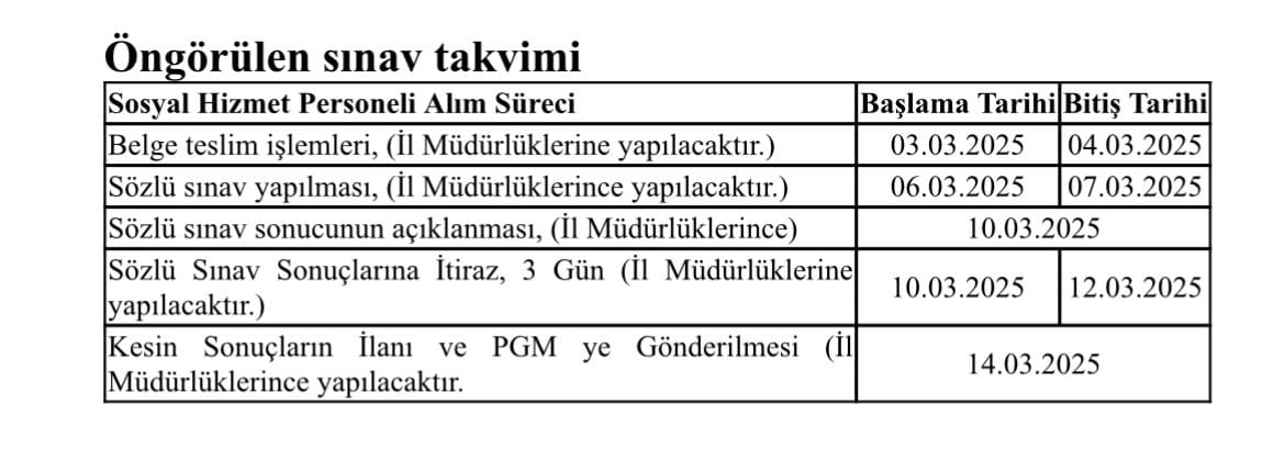 Aile ve Sosyal Hizmetler Bakanlığı torpilli personel alımı için 1 günlük başvuru süresi belirlemiş.

İlan yok. KPSS şartı yok. Ek ders ücreti karşılığı çalışanlara kadro verilecek.

22 yıllık Ak Parti hükümetleri döneminde böyle bir şey yaşanmadı. Lütfen bu yanlıştan dönün Sn.