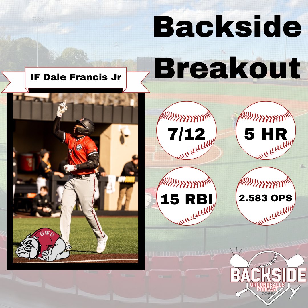 This weeks’ Backside Breakouts are here, some monster performances for these guys 🔥🔥 

Ryan Rembisz throwing the first perfect game in Portland history &amp; Dale Francis Jr clubbing 4 HR with 12 RBI in just ONE GAME this weekend 🔥