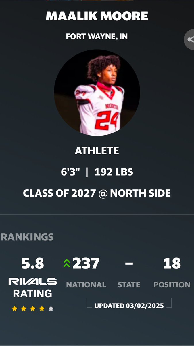 CoachJohnson (@coachjohnsonjr) on Twitter photo Congratulations <a href="/Maalik27Moore/">Maalik Moore</a> on your 4 ⭐️ ranking from <a href="/Rivals/">Rivals</a> ! Only the beginning, Keep working! #WeTheN⭕️RTH 🚩 <a href="/FW_NorthSideFB/">NORTH SIDE FOOTBALL</a> <a href="/RivalsFriedman/">Adam Friedman</a> Congratulations <a href="/Maalik27Moore/">Maalik Moore</a> on your 4 ⭐️ ranking from <a href="/Rivals/">Rivals</a> ! Only the beginning, Keep working! #WeTheN⭕️RTH 🚩 <a href="/FW_NorthSideFB/">NORTH SIDE FOOTBALL</a> <a href="/RivalsFriedman/">Adam Friedman</a>
