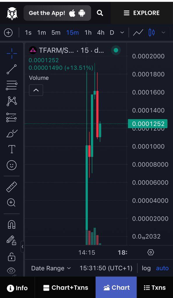 ArcMetaX's tweet image. 🚀 $TFARM is LIVE on Solana! 🚀

A hidden gem just dropped, $TFARM, the automated rewards token that pays you $SOL every 5 minutes just for holding! 🔥

💰 Earn passively while benefiting from potential massive gains. This is just getting started!

📈 Check the chart &amp;amp; get in