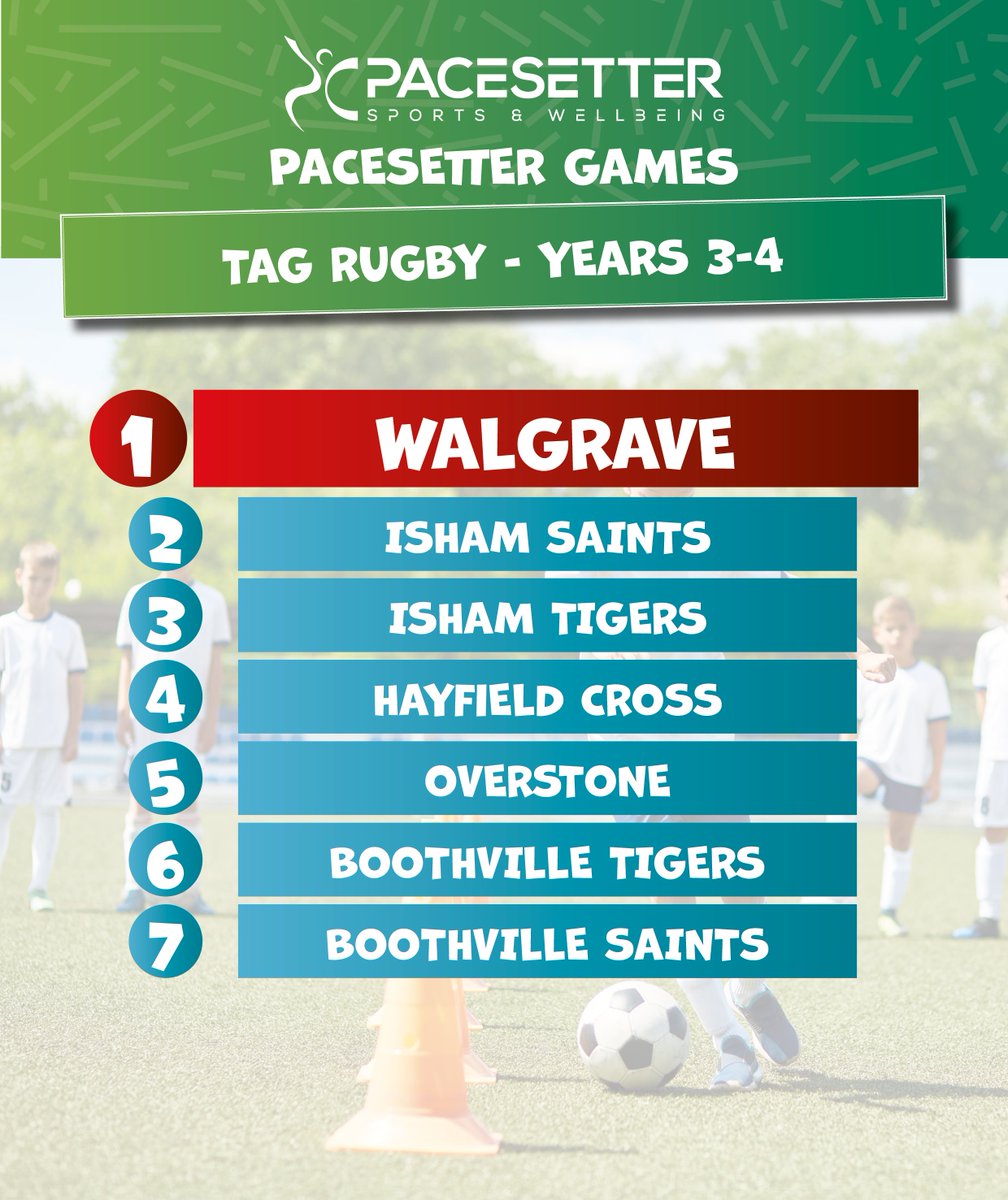 Pacesetter Sports & Wellbeing tweet media