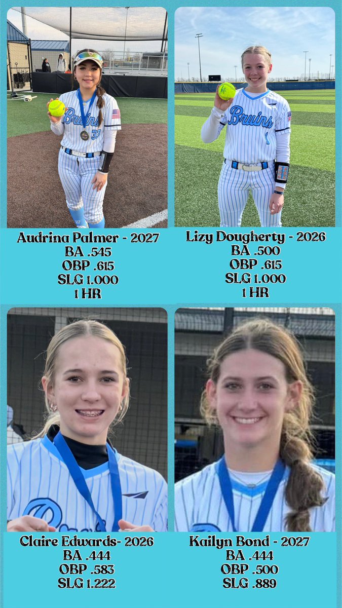 Enid Bruins (@enidbruins2) on Twitter photo Opening weekend for Enid Bruins 26 Offensive Leaders - High School Warm Up
<a href="/LizyD2026/">Elizebeth Dougherty</a> <a href="/AudrinaPalmer27/">Audrina</a> <a href="/EnidBruins2/">Enid Bruins</a> <a href="/LXTdad/">Bill D.</a> <a href="/DfwSho/">DFW Sho'Case</a> <a href="/d1fastpitch1/">D1 Fastpitch</a> <a href="/triplecrownspts/">Triple Crown Sports</a> <a href="/d2softball/">d2softball</a> <a href="/NCAASoftball/">NCAA Softball</a> <a href="/fastpitchwatch/">Fastpitch Watch</a> <a href="/LineDsoftball/">Line Drive Media</a> <a href="/okprepsports/">Matt Stephens</a> <a href="/oksportsnet/">Oklahoma Sports Network</a> Opening weekend for Enid Bruins 26 Offensive Leaders - High School Warm Up
<a href="/LizyD2026/">Elizebeth Dougherty</a> <a href="/AudrinaPalmer27/">Audrina</a> <a href="/EnidBruins2/">Enid Bruins</a> <a href="/LXTdad/">Bill D.</a> <a href="/DfwSho/">DFW Sho'Case</a> <a href="/d1fastpitch1/">D1 Fastpitch</a> <a href="/triplecrownspts/">Triple Crown Sports</a> <a href="/d2softball/">d2softball</a> <a href="/NCAASoftball/">NCAA Softball</a> <a href="/fastpitchwatch/">Fastpitch Watch</a> <a href="/LineDsoftball/">Line Drive Media</a> <a href="/okprepsports/">Matt Stephens</a> <a href="/oksportsnet/">Oklahoma Sports Network</a>
