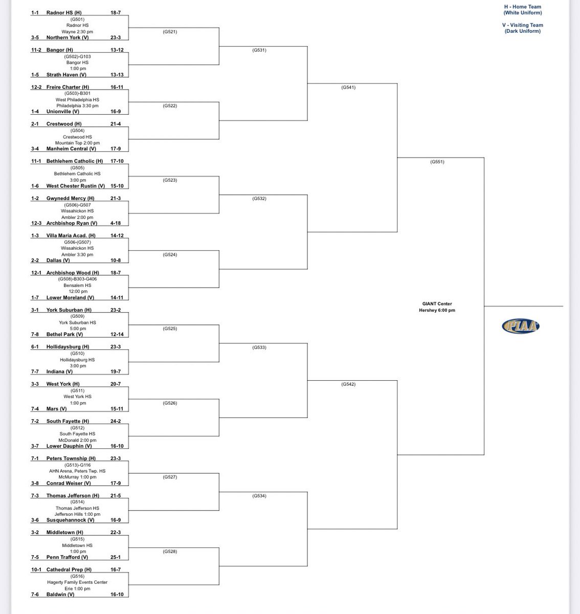 🚨PIAA CLASS 5A FIRST ROUND🚨

🆚 Susquehannock
📆 Saturday March 8th
⏰ 1:00 PM
📍 Thomas Jefferson High School