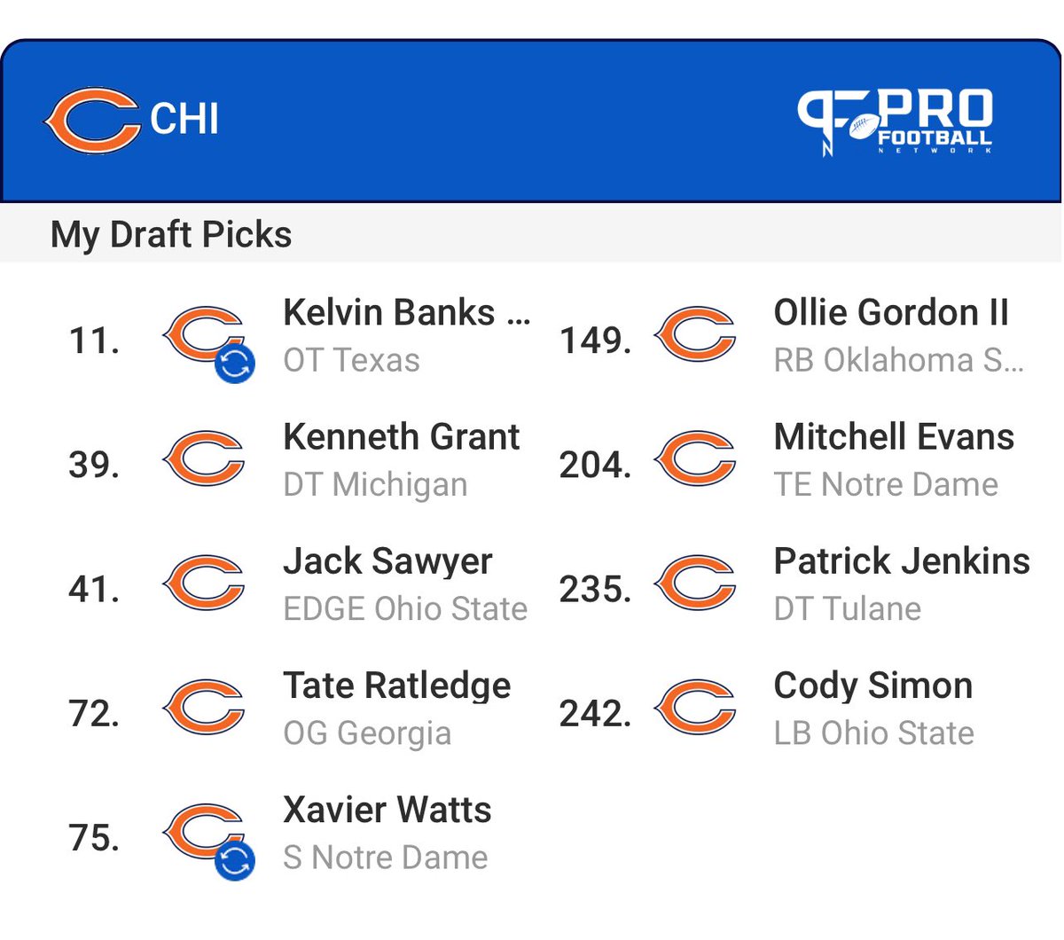 ACATALECTIC's tweet image. Not your everyday mock draft but something a little different that addresses needs &amp;amp; still compliments other players on the team!