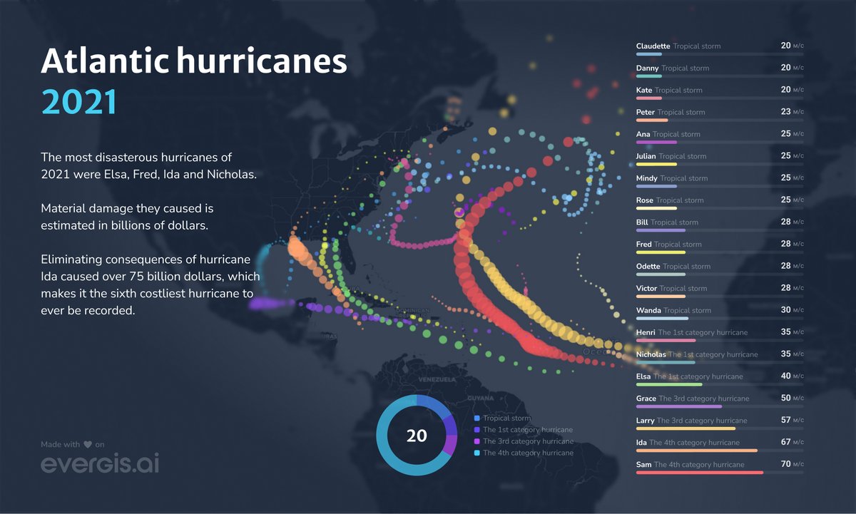 evergis_ai's tweet image. 🌪️ Hurricanes are among the most powerful natural forces in the North Atlantic. 

We’ve mapped out Atlantic hurricanes from 2021—explore the data and see their impact for yourself!

Want to dive deeper? Create your own map with EverGIS and uncover new insights! 🌍✨

#EverGIS