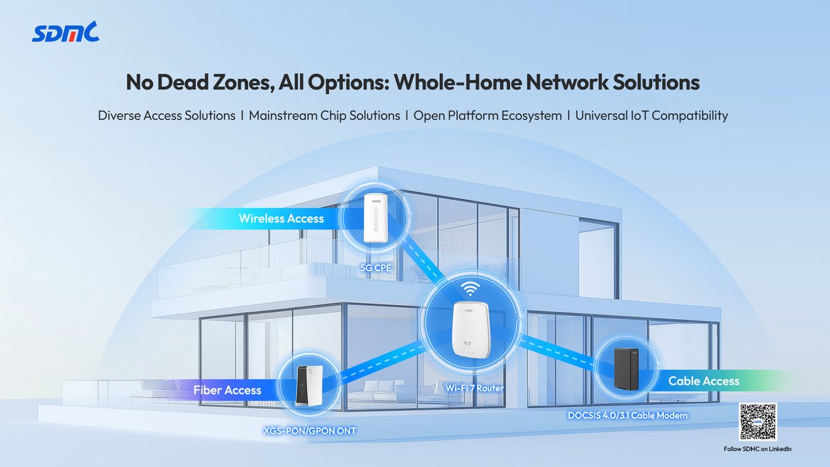 Introducing SDMC's Multi-Access Home Networking Solutions
✅Flexible Access
✅Industry-Leading Chipsets
✅Open, Future-Proof Ecosystem

👉 Let's redefine home networking at #MWC2025: en.sdmctech.com/contact-us/ser…

🙌 Find us at Hall 2, Stand 2E18

#MWC #MWC25 #HomeNetworking #Broadband