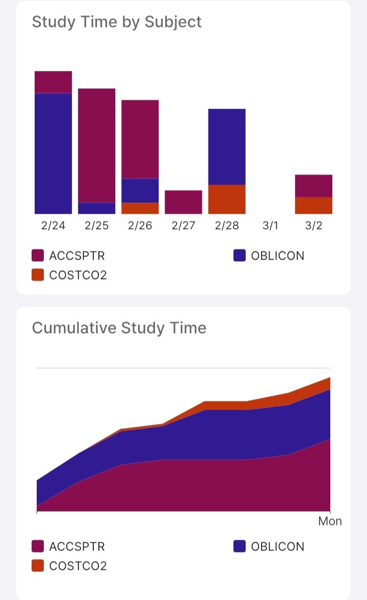 ___merakki's tweet photo. [Study Progress] WEEKLY REPORT: February 24 - March 02, 2025 https://t.co/7IopB44WXm