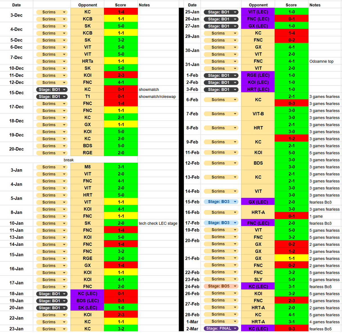 GGWP <a href="/KarmineCorp/">Karmine Corp</a> for the Winter Trophee.
They are a really strong team, good mix of veteran and rookies with high ELO players surrounded by motivated people carrying Kameto's dream in their heart. 
In scrim or on stage, our games against them are usually bangers and if we're not
