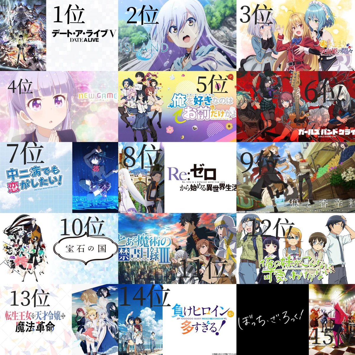 6d5k7y's tweet image. #アニメ好きとつながりたい 
個人的好きなアニメランキングを作ってみた！